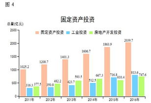 惠州市人民政府门户网站 推动房地产开发经营健康有序发展