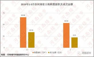 河南楼市稳步复苏 一季度商品住宅均价6178元/㎡，房地产开发焕发活力